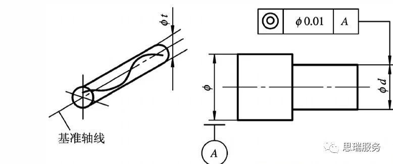 三坐标形位公差知识点-同轴度(图1)