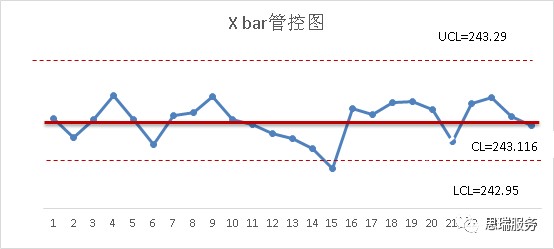 三坐标测量软件rational-dmis如何绘制Xbar-R图(图4)