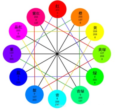 三分钟带您了解影像测量仪光源原理(图3)