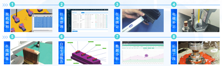 思瑞三坐標自動化應用方案，助力企業進入智能互聯(圖2)