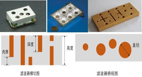 基站滤波器尺寸检测方案介绍！