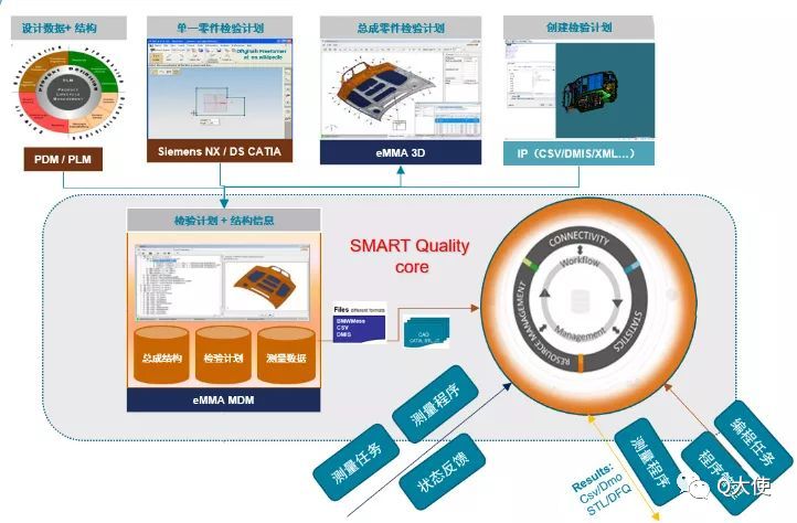 eMMA数据管理系统如何实现汽车车身3D质量数据管理？