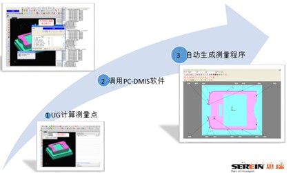 电极半自动化三坐标测量机检测方案