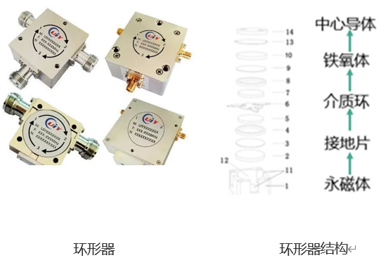 5G基站环形器智能组装设备，一场关于速度与质量的较量