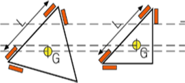 Function Plus 系列 龍門式三坐標(biāo)測量機(jī)(圖2)